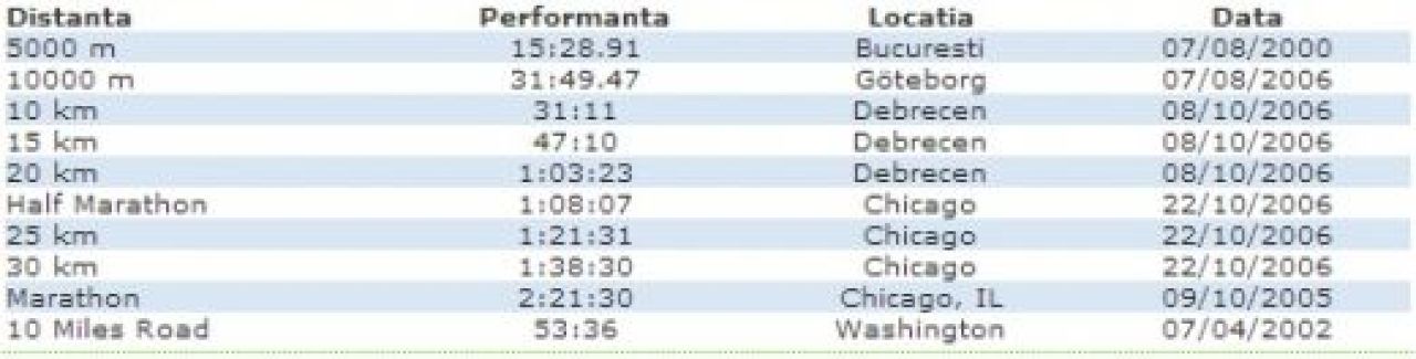 Atleta din Romania care a alergat peste 200.000 de km si detine un RECORD UNIC la Olimpiada! NIMENI nu a reusit asa ceva:_3