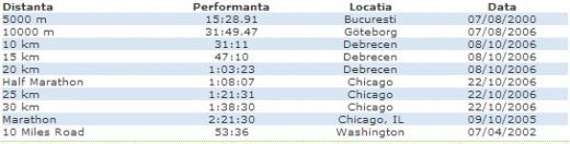 Atleta din Romania care a alergat peste 200.000 de km si detine un RECORD UNIC la Olimpiada! NIMENI nu a reusit asa ceva:_3