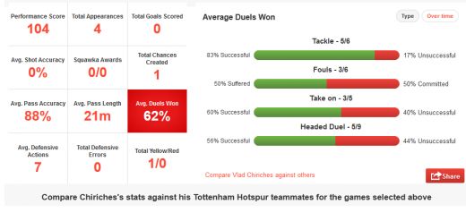 Englezii au declansat ChiriMANIA: acum fac si GHICITORI despre fundasul de 10 milioane! Statistica impresionanta pentru care l-au numit in topul celor mai tari transferuri:_2