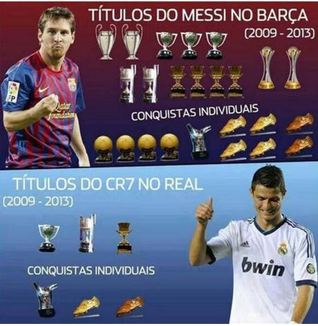 Cristiano Ronaldo, UMILIT in lupta pentru Balonul de Aur! Faza care o sa-l enerveze rau pe starul Realului! Ce a facut fratele lui Messi:_2