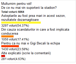 Desculti la masa bogatilor! Steaua, parasita de suporteri inainte de ultimul meci de pe National Arena in Liga! Explicatia fanilor pentru situatia incredibila: