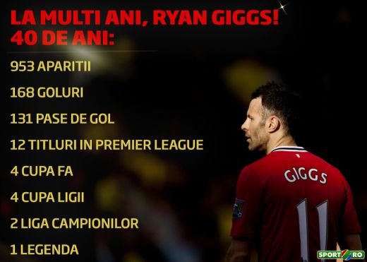 LEGENDAR! Ryan Giggs a implinit 40 de ani: 
