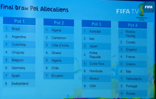 OFICIAL! Acestea sunt urnele pentru Campionatul Mondial din 2014! Cum a evitat FIFA sa existe o 