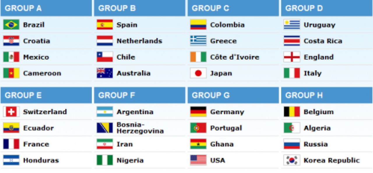 Dueluri SOC in grupe: Spania - Olanda, Uruguay - Anglia - Italia! Argentina si Franta au picat cel mai usor! Vezi toate grupele:_13