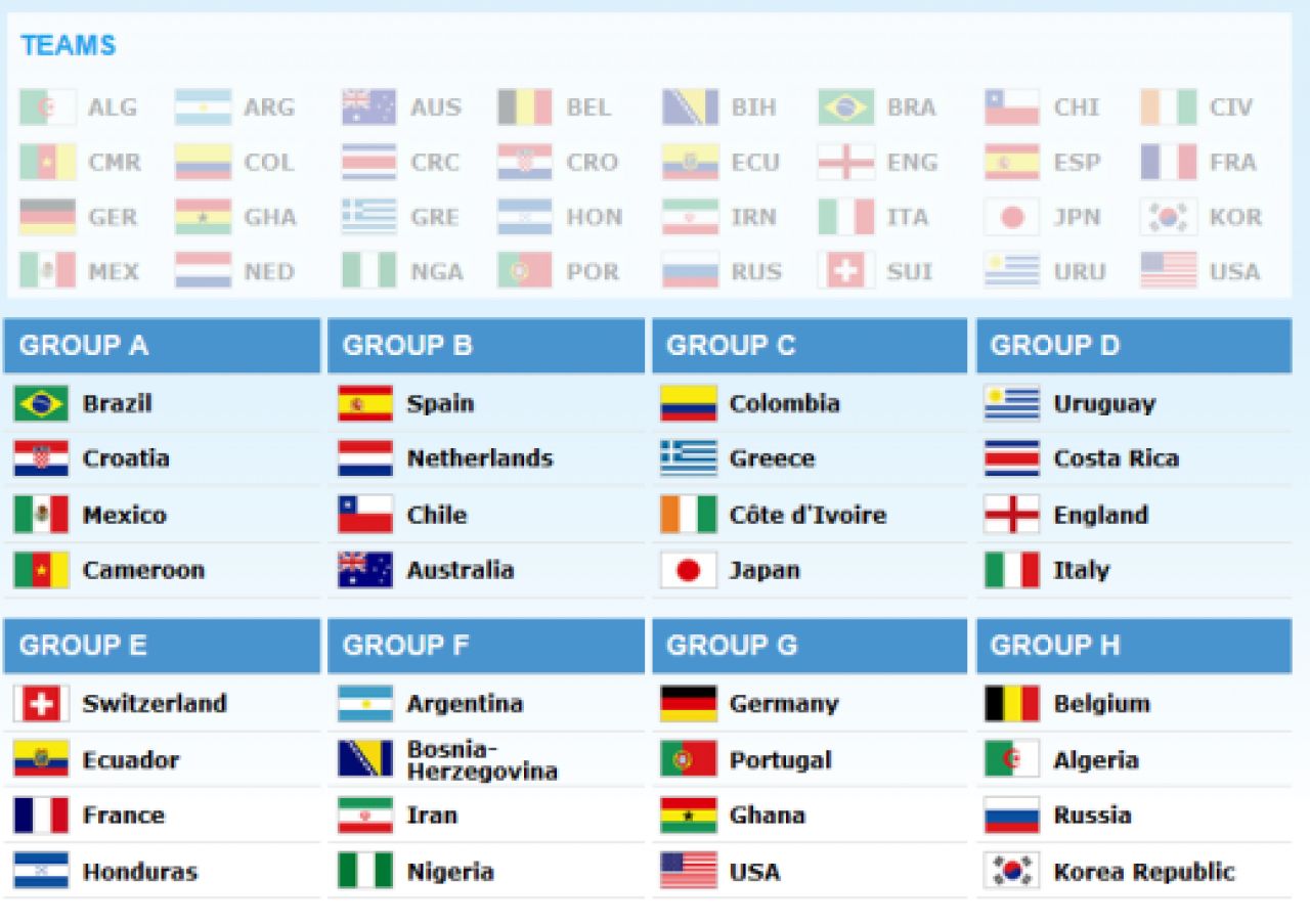 Dueluri SOC in grupe: Spania - Olanda, Uruguay - Anglia - Italia! Argentina si Franta au picat cel mai usor! Vezi toate grupele:_15