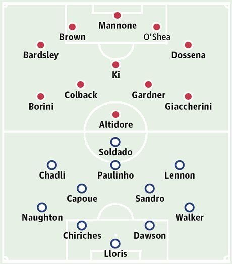 LIVE BLOG Premier League, afacere romaneasca | Pantilimon a incasat GOLUL ANULUI in Southampton 1-1 City! Vezi toate rezultatele din Anglia VIDEO_2