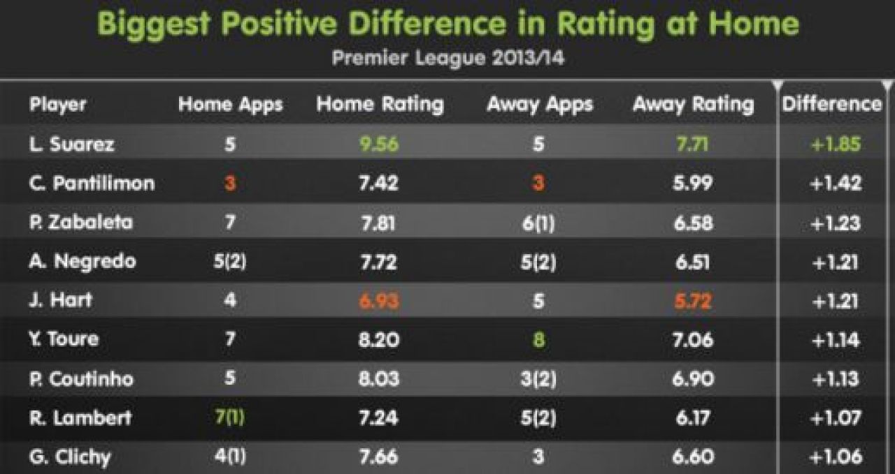 Performanta FABULOASA! Pantilimon, batut doar de Luis Suarez in Premier League! Ce a reusit in doar cateva meciuri:_3