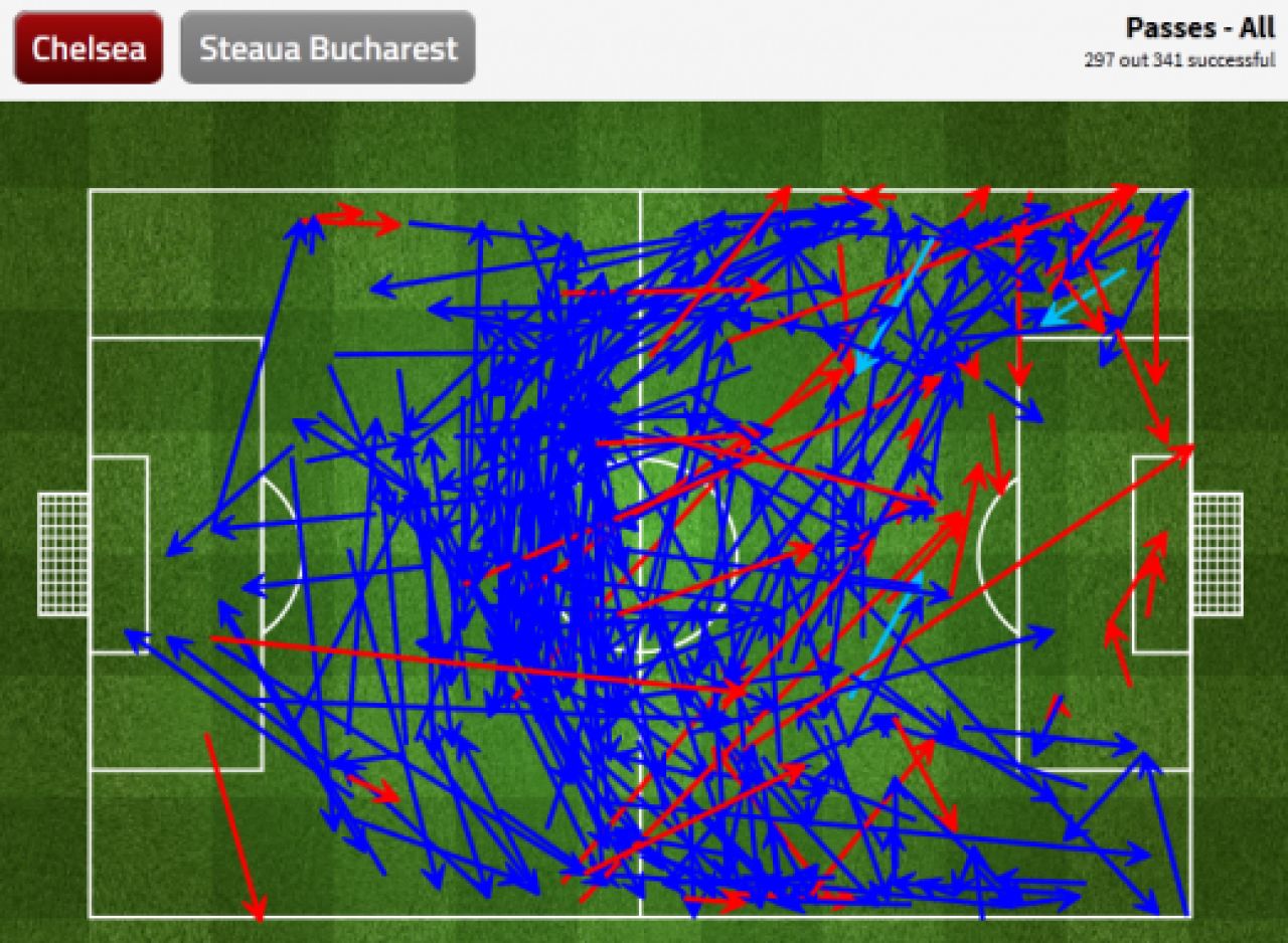 Steaua, DEVASTATA in prima repriza pe Stamford Bridge! Chelsea-ul lui Mourinho, cifre de ANTRENAMENT! Vezi statistica:_1