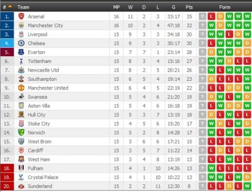 LIVE VIDEO BLOG! FABULOS! Lovitura care face cat TOATE milioanele de euro! Vezi toate REZUMATELE din Premier League:_2