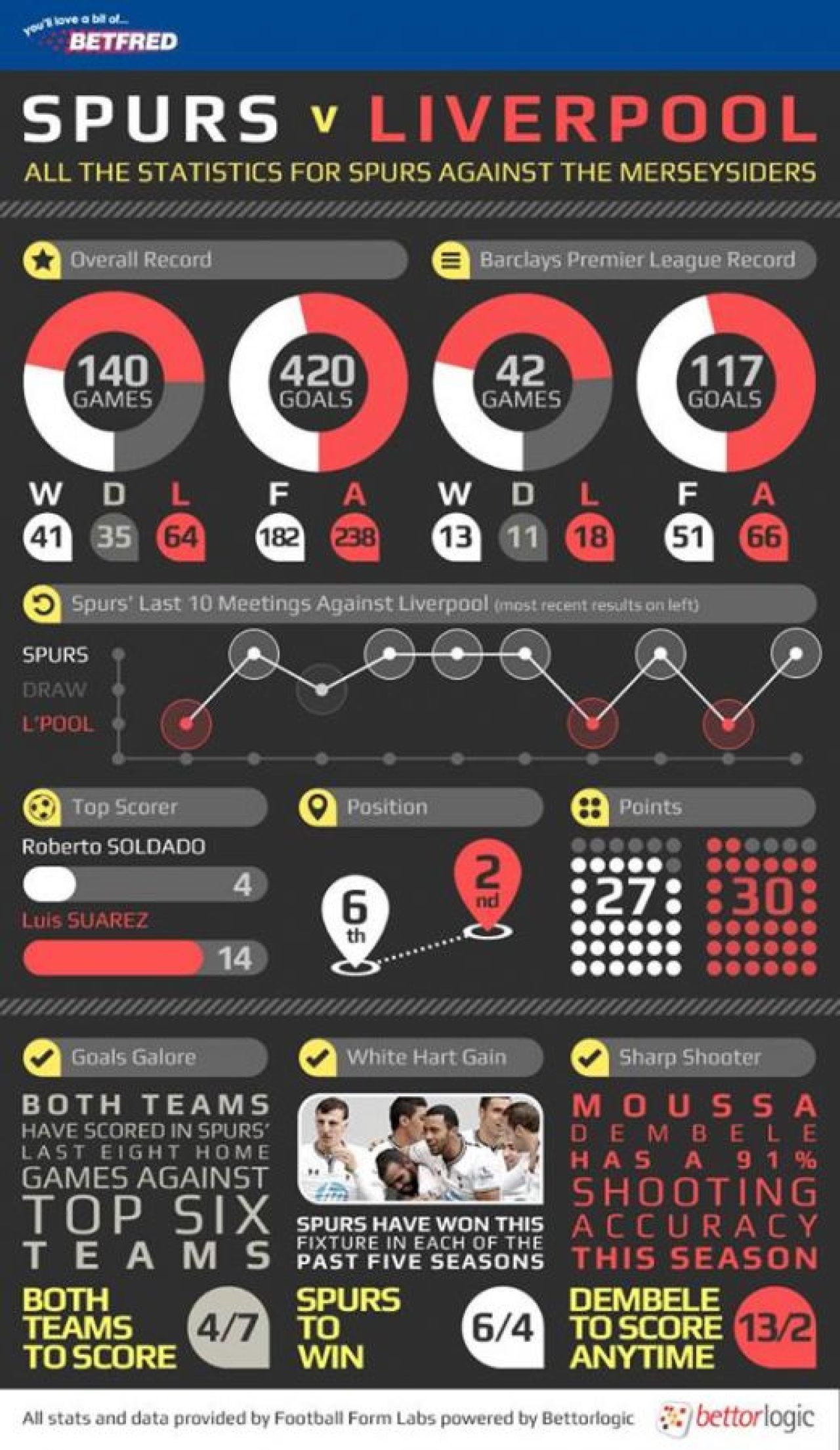 LIVEBLOG 3 plus 1 | Spectacol in derby-ul din Serie A! Balotelli a ratat victoria in ultimele minute! AC Milan 2-2 AS Roma! Vezi toate rezultatele din Europa:_6
