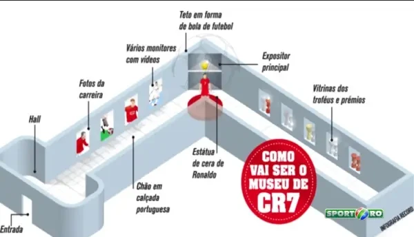 Cristiano Ronaldo si-a deschis propriul muzeu in Madeira! Ce spune despre castigarea unui nou Balon de Aur si unde il va aseza! VIDEO