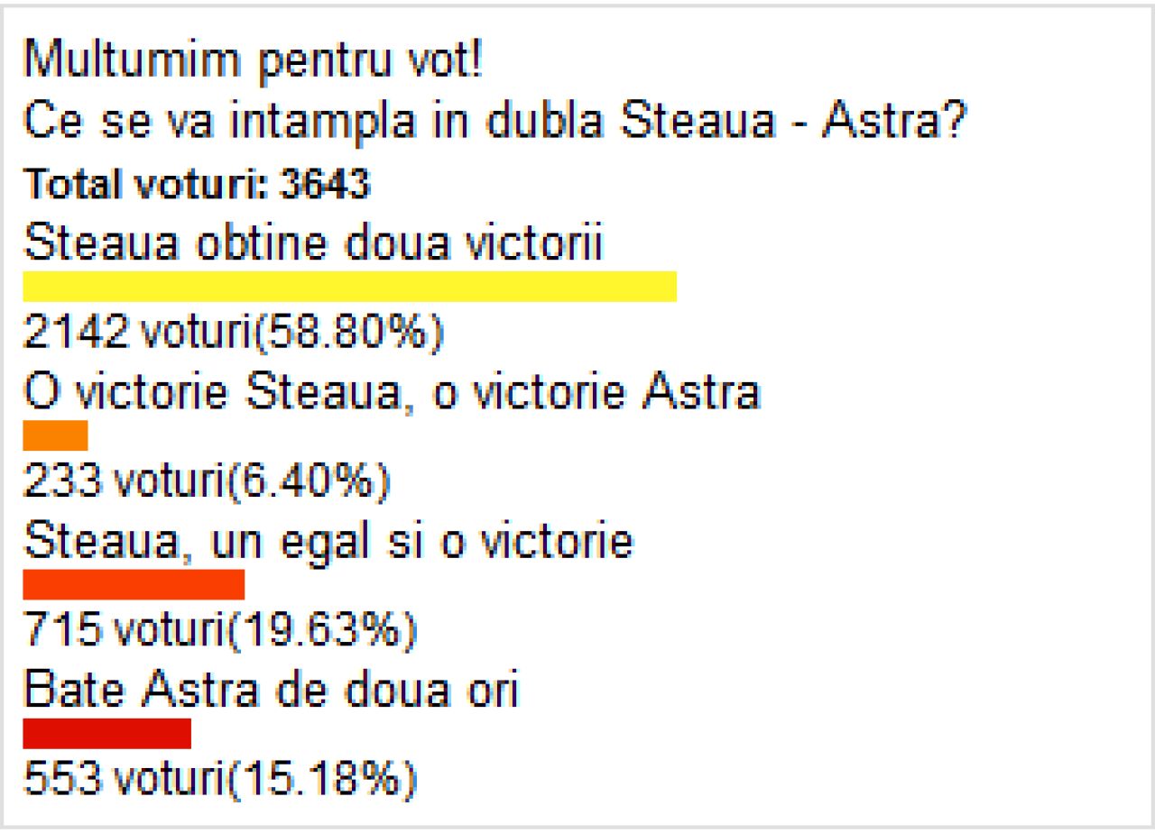 LIVE BLOG Si cu Astra BASTA | Aroganta fanilor Astrei dupa infrangere: