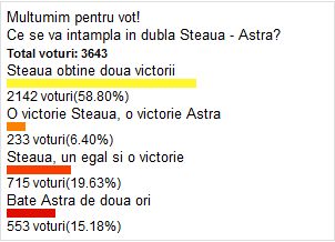 LIVE BLOG Si cu Astra BASTA | Aroganta fanilor Astrei dupa infrangere: