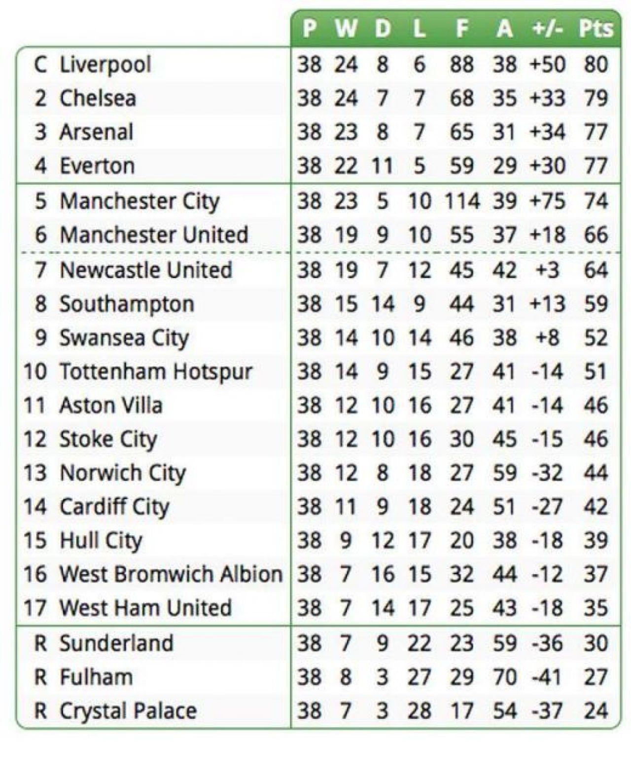 LIVE BLOG Boxing Day. Golinde, golinde | Chiriches, titular in Tottenham 1-1 WBA; Rat a intrat pe parcurs in infrangerea cu Arsenal! Panti s-a bucurat dupa City 2-1 Liverpool_8