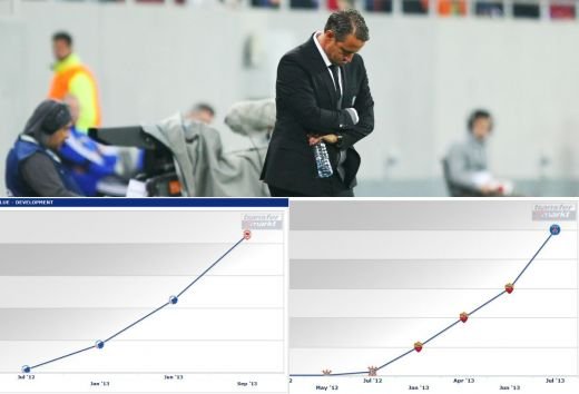 FA-BU-LOS! Jucatorii care au EXPLODAT in 2013! Seicii de la PSG au un star cu 3233% mai scump decat l-au luat! Jucatorul dorit de Steaua e cu 4150% mai valoros!_6