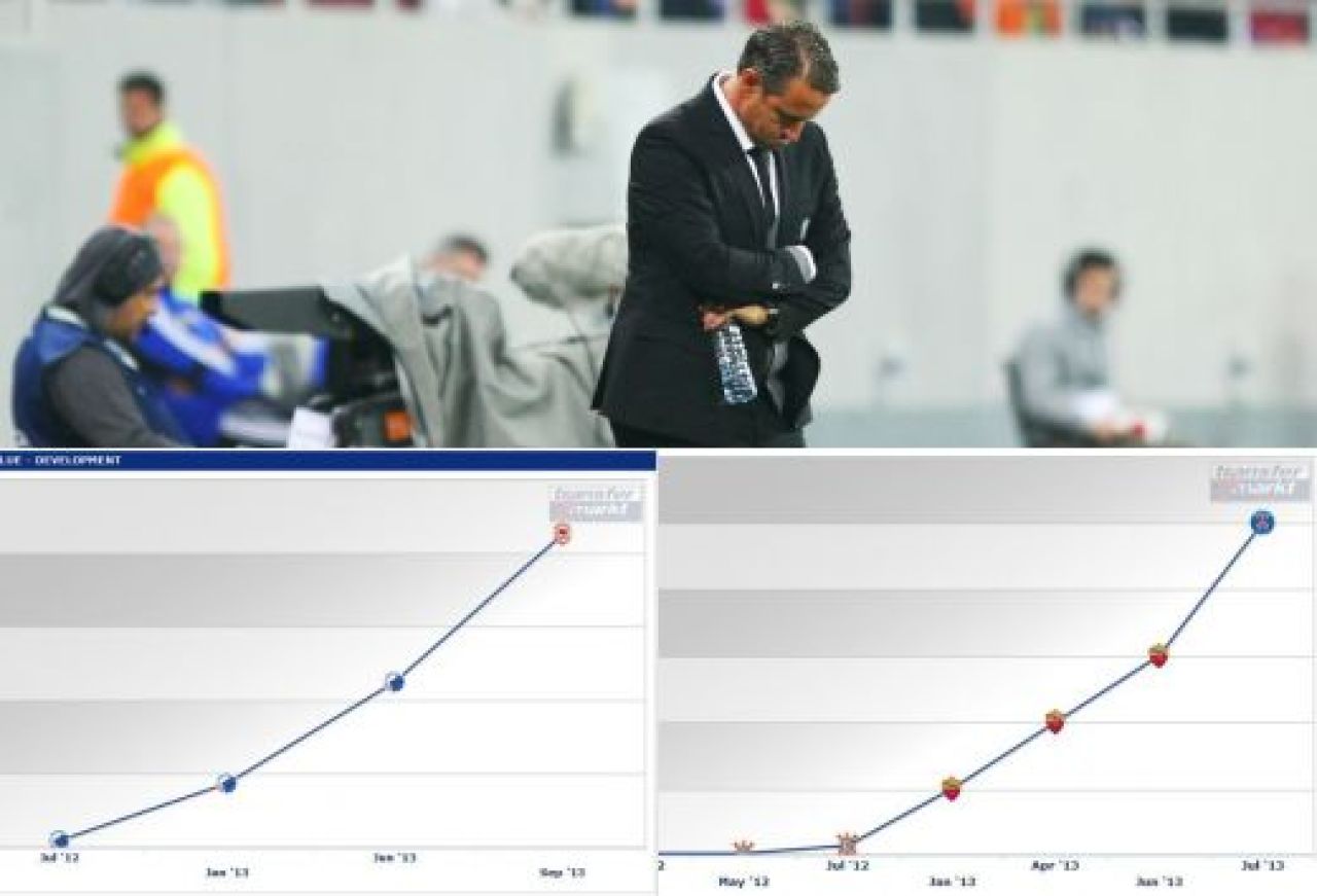 FA-BU-LOS! Jucatorii care au EXPLODAT in 2013! Seicii de la PSG au un star cu 3233% mai scump decat l-au luat! Jucatorul dorit de Steaua e cu 4150% mai valoros!_6