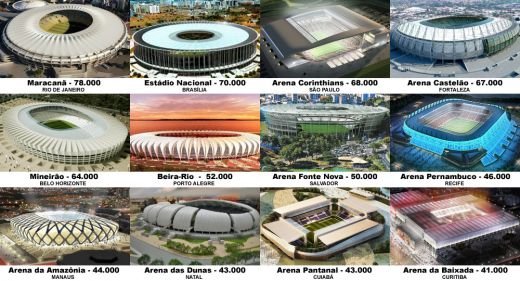 Blatter CRITICA Brazilia: 