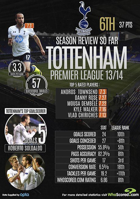 OFICIAL! Chiriches e VIP dupa 4 luni in Anglia! De ce nu mai poate sa rateze NICIUN meci la Tottenham