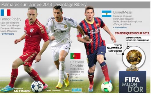 LIVEBLOG #BalonulDeAur | Cristiano Ronaldo a castigat Balonul de Aur pentru a 2-a oara in cariera: