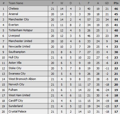 LIVEBLOG 3 in 1 | Espanyol 0-1 Real! Pepe a marcat, Real se apropie la 3pct de Atletico si Barca! Stoke 3-5 Liverpool! Gerrard marcheaza la meciul 650_9
