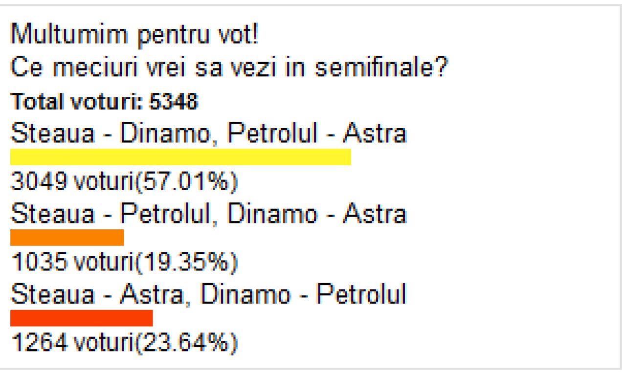 ETERNUL DERBY se joaca si in Cupa: Steaua si Dinamo reediteaza finala din 2011; Petrolul si Astra se bat in cealalta dubla_1