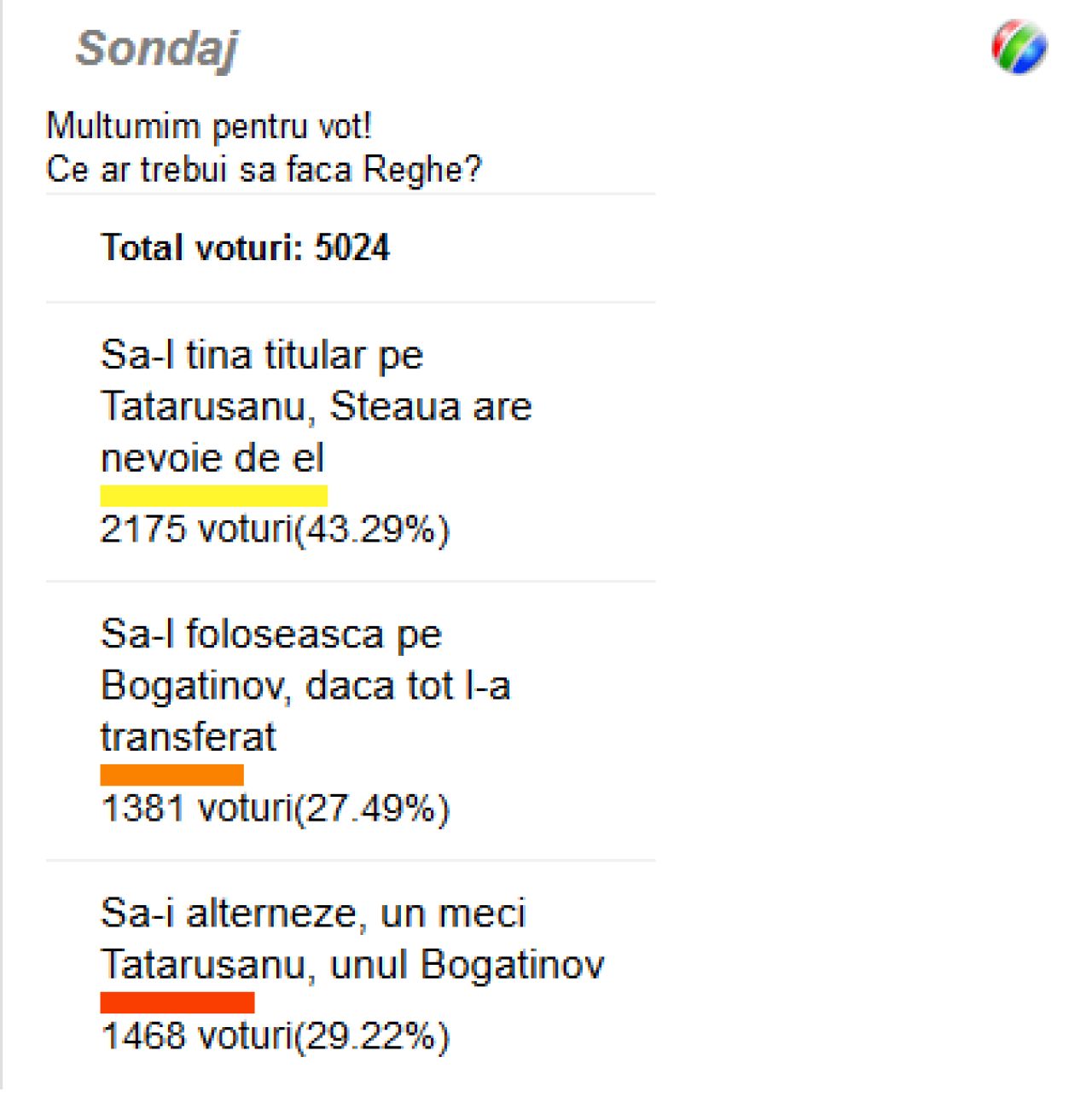 Cojocaru s-a operat aseara si va fi indisponibil pana la finalul sezonlui! Mesajul suporterilor pentru Reghe: cine trebuie sa apere poarta Stelei in retur!_1