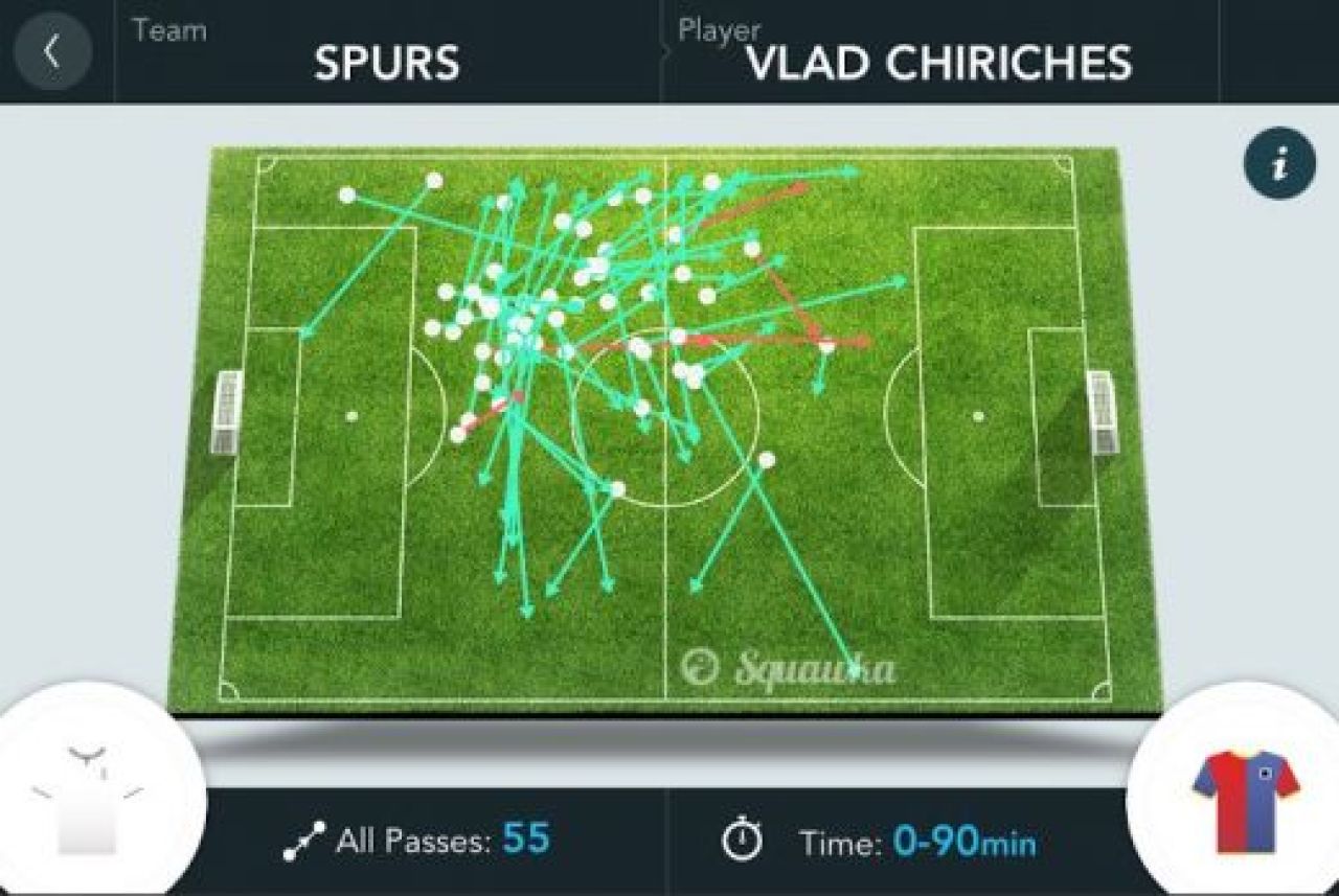 Veste URIASA pentru Chiriches! Dupa 6 luni e considerat NOUL LIDER al lui Tottenham! Anuntul facut azi de englezi:_1
