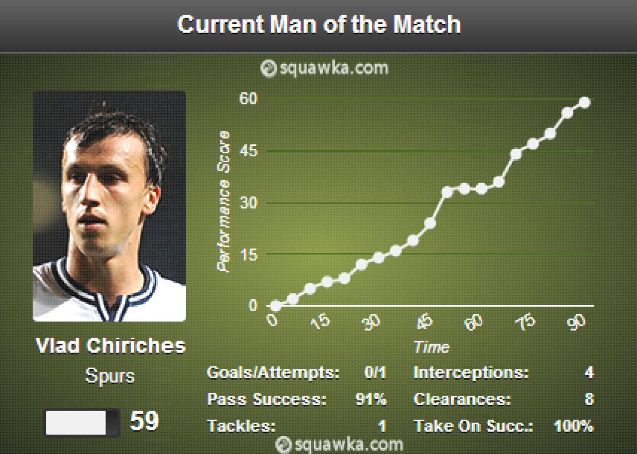 Veste URIASA pentru Chiriches! Dupa 6 luni e considerat NOUL LIDER al lui Tottenham! Anuntul facut azi de englezi:_3