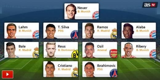 Surpriza URIASA in echipa anului UEFA! Bayern si Real domina autoritar, Messi nu e in echipa IDEALA! Cel mai votat jucator a fost un fundas:_2