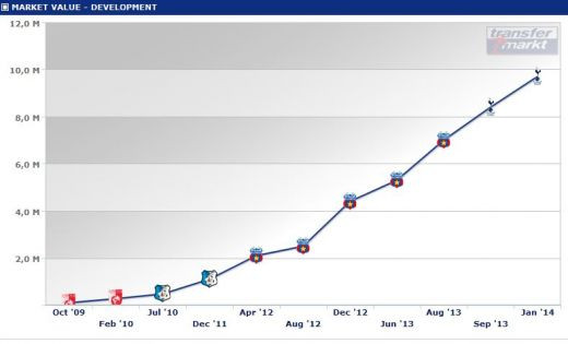 Chiriches s-a simtit perfect cand a intrat astazi pe net! Ce i s-a intamplat in 6 luni la Tottenham e incredibil! TOP 25 jucatori in Premier League: