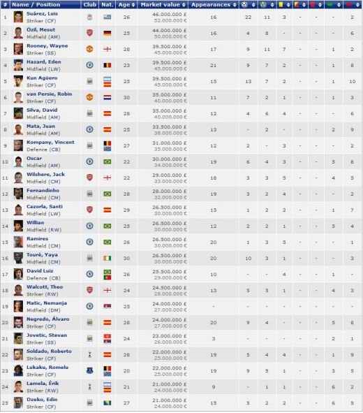 Chiriches s-a simtit perfect cand a intrat astazi pe net! Ce i s-a intamplat in 6 luni la Tottenham e incredibil! TOP 25 jucatori in Premier League:_2