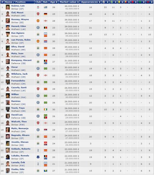 Chiriches s-a simtit perfect cand a intrat astazi pe net! Ce i s-a intamplat in 6 luni la Tottenham e incredibil! TOP 25 jucatori in Premier League:_2