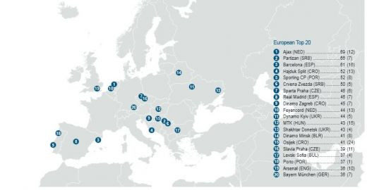 DOVADA ca Barca are cea mai tare academie din lume! Ajax a creat cei mai multi jucatori, doua echipe din Liga 1 sunt in topuri! ANALIZA