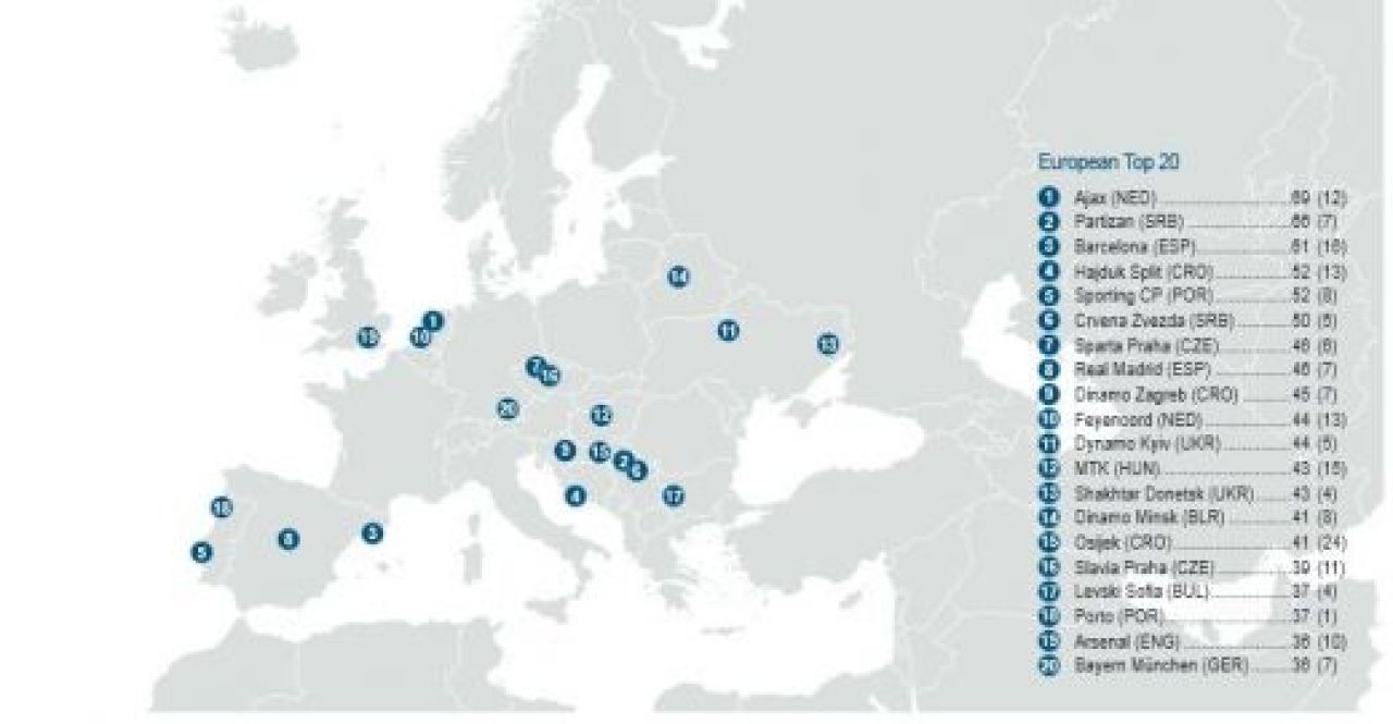 DOVADA ca Barca are cea mai tare academie din lume! Ajax a creat cei mai multi jucatori, doua echipe din Liga 1 sunt in topuri! ANALIZA_1