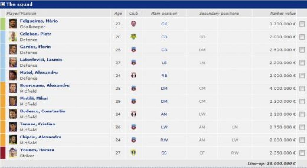 FABULOS! Echipa bomba care poate lua titlu dupa titlu in Liga 1! Cum arata 11-le de vis pentru grupele Champions League:_2