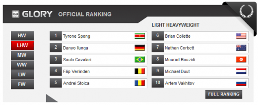 PREMIERA pentru sportul din Romania! Avem un numar 1 mondial: Daniel Ghita e cel mai bun luptator din lume! Vezi pe ce loc este Andrei Stoica in TOP 10 GLORY:_3
