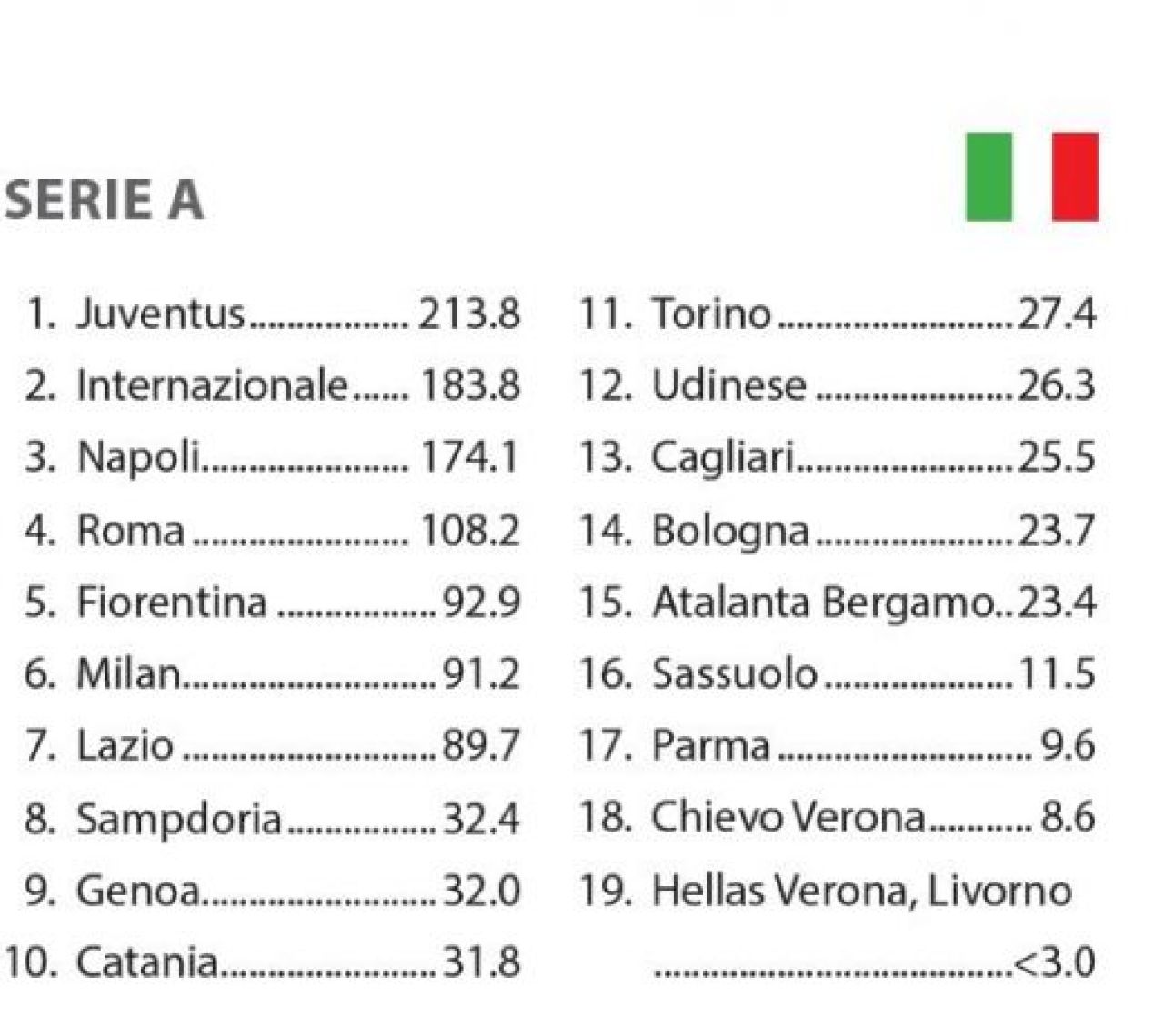 CIFRELE care spun totul despre valoarea gigantilor din fotbal! Cat au costat Real, Barca, PSG, Juve, City sau Bayern! Super ANALIZA:_2
