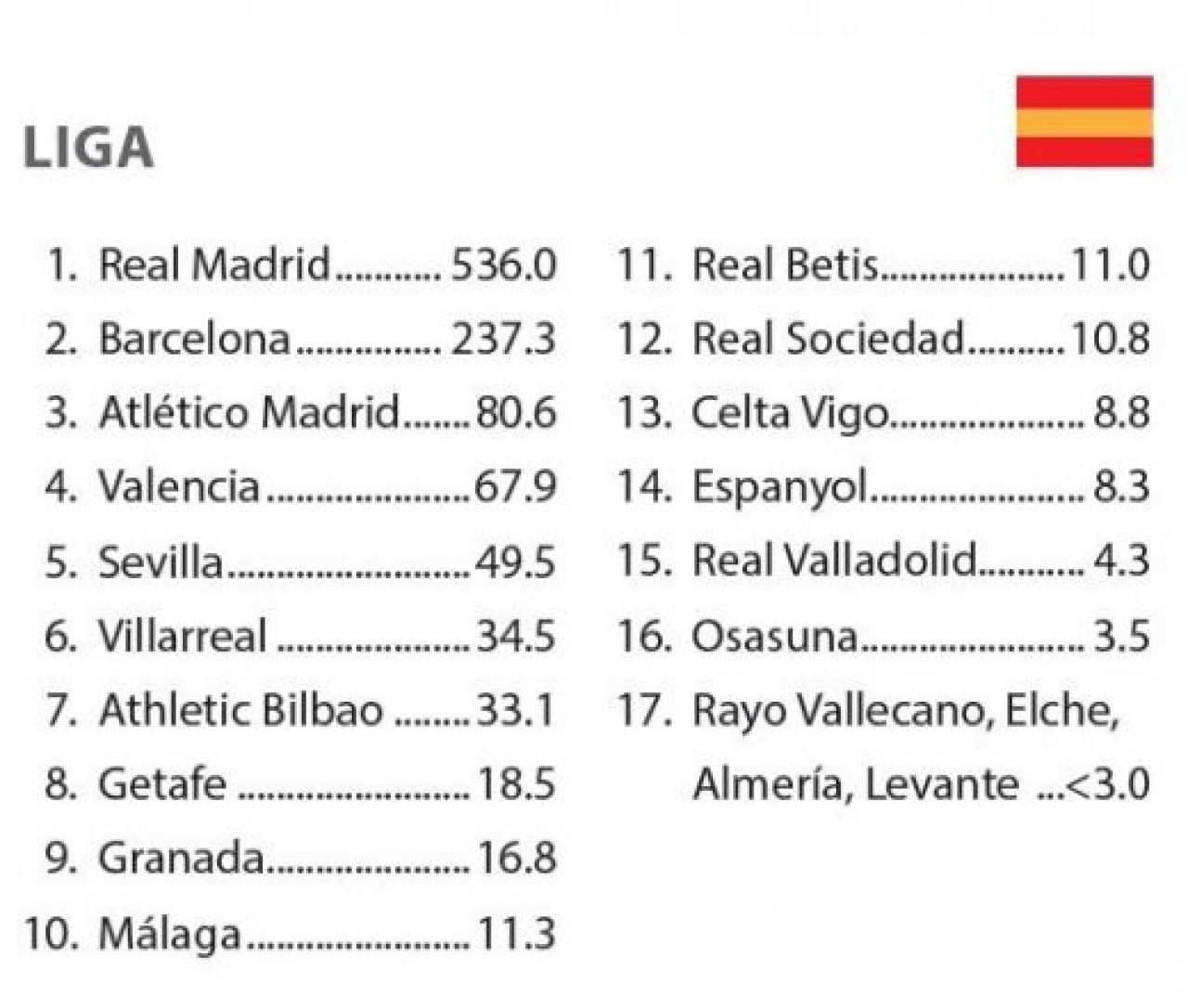 CIFRELE care spun totul despre valoarea gigantilor din fotbal! Cat au costat Real, Barca, PSG, Juve, City sau Bayern! Super ANALIZA:_4