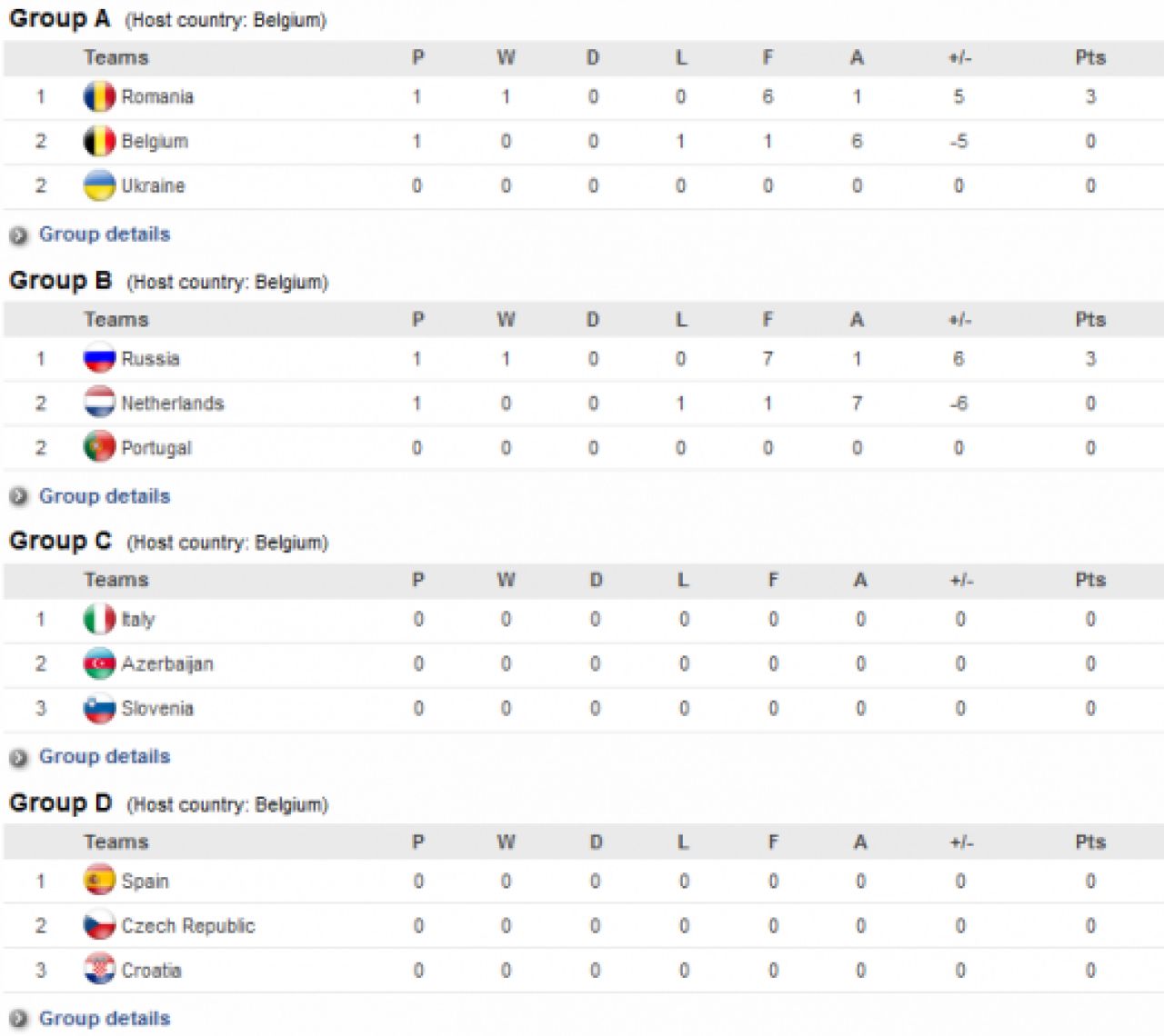 Asta e stirea care deschide azi site-ul oficial UEFA! Romania a zdrobit Belgia in primul meci de la Euro, 6-1!_1