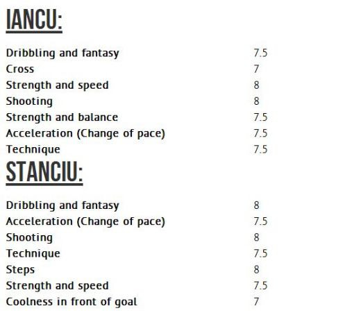 DIAMANTELE Stelei sunt cautate in Europa! 