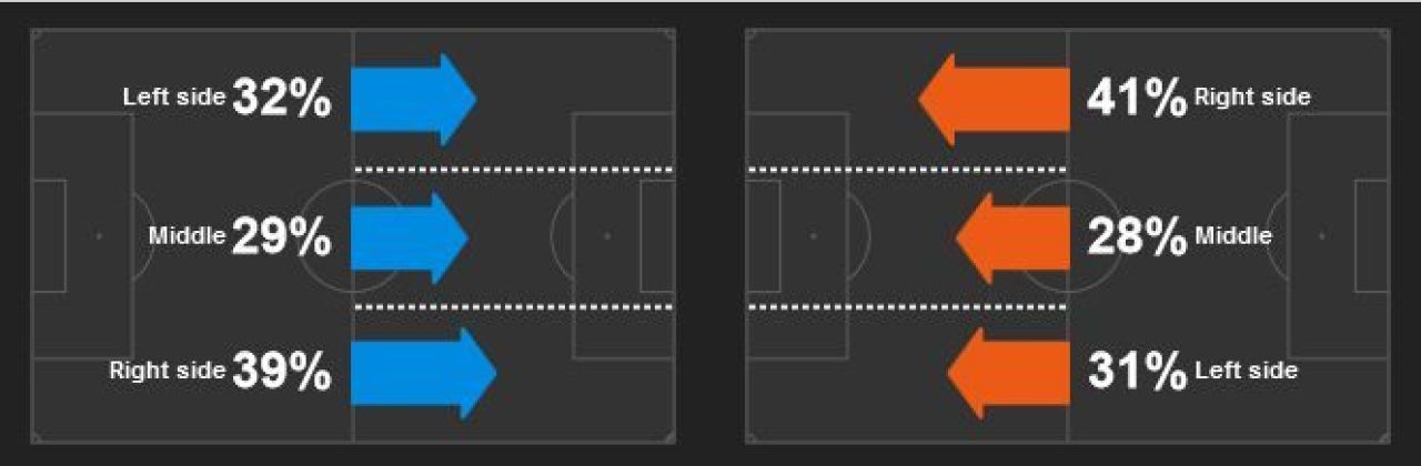 LIVE BLOG 5 ST€L€ | Pas important catre titlu! Pastore a deschis scorul, Thiago Silva si-a marcat in proprie poarta! AS Monaco 1-1 PSG! Ocazie imensa a lui Ibra in min 90_1