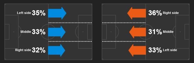 LIVE BLOG 5 ST€L€ | Pas important catre titlu! Pastore a deschis scorul, Thiago Silva si-a marcat in proprie poarta! AS Monaco 1-1 PSG! Ocazie imensa a lui Ibra in min 90_3
