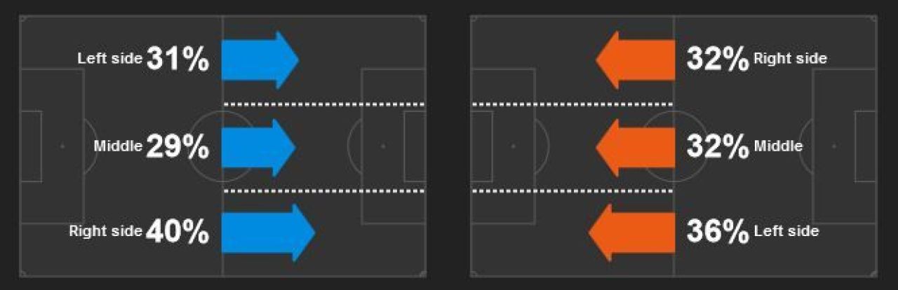 LIVE BLOG 5 ST€L€ | Pas important catre titlu! Pastore a deschis scorul, Thiago Silva si-a marcat in proprie poarta! AS Monaco 1-1 PSG! Ocazie imensa a lui Ibra in min 90_4