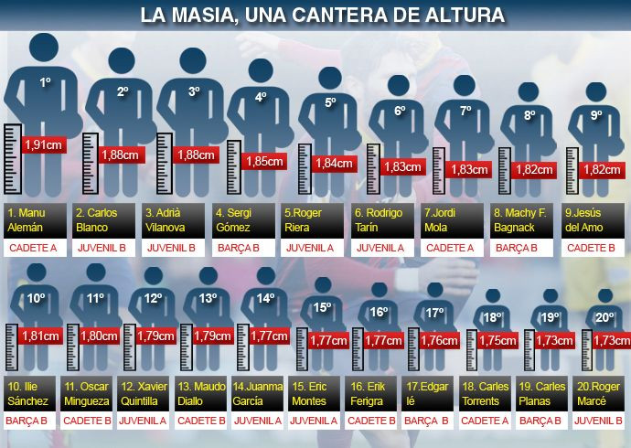 Barcelona pregateste noii GIGANTI. Proiectul URIASILOR pe care Tata Martino ii aduce in spatele lui Messi si Neymar