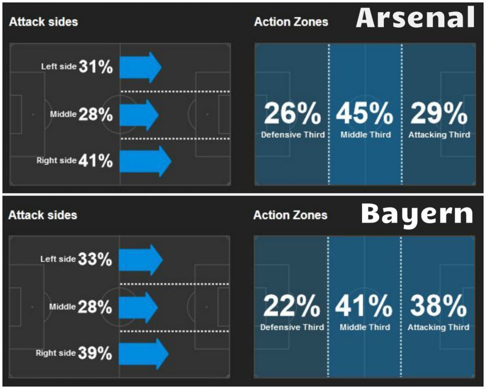 Arsenal vs Bayern | Bataie pe tiki-taka. Wenger si Guardiola, creatorii celor mai combinative echipe. ANALIZA_1