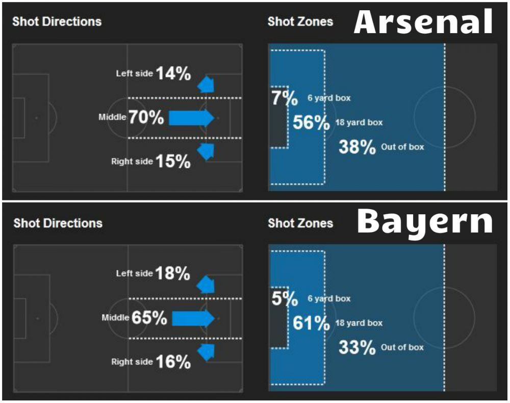 Arsenal vs Bayern | Bataie pe tiki-taka. Wenger si Guardiola, creatorii celor mai combinative echipe. ANALIZA_2