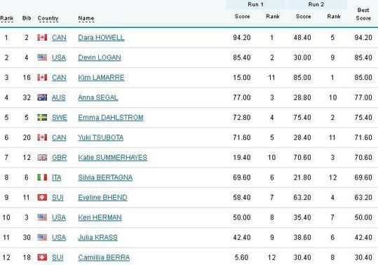 LIVE BLOG HaraShow Romania | Clasamentul medaliilor la JO! Auto-ironie a rusilor dupa gafa de la ceremonia de deschidere_33