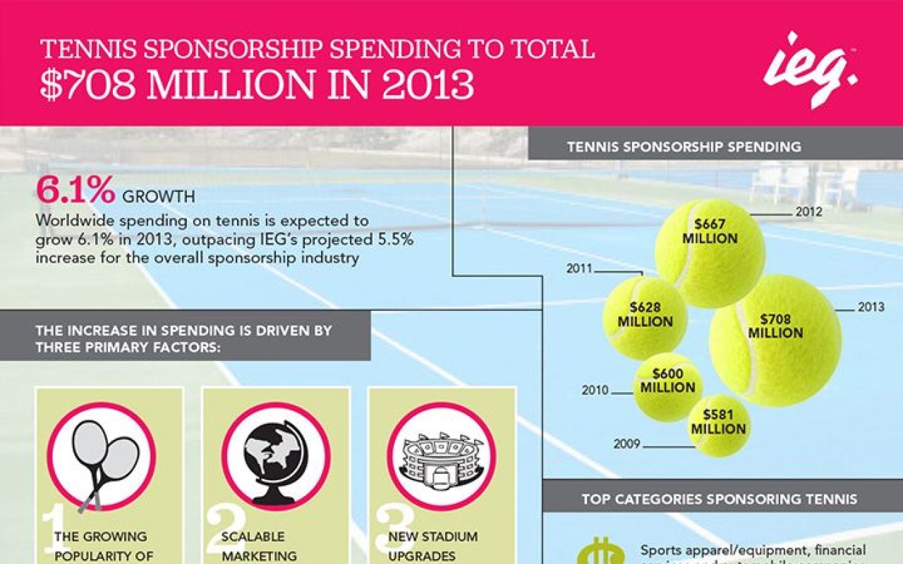 Cat valoreaza imaginea Simonei Halep. Lectia pe care noul 9 mondial trebuie s-o invete de la ultimii mari 10 ai Romaniei. INFOGRAFIC_1