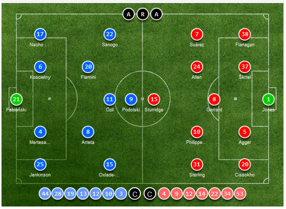 FAntasticii din Cupa Angliei | Arsenal 2-1 Liverpool! Londonezii se razbuna pentru umilinta din urma cu o saptamana! VIDEO REZUMAT_2