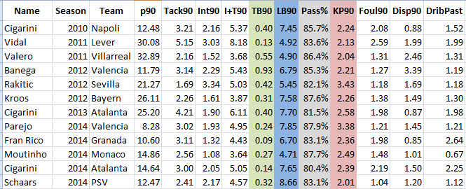 Tipul de jucator aflat pe cale de disparitie. 4 jucatori care le pot lua locul lui Gerrard, Pirlo si Xavi_2
